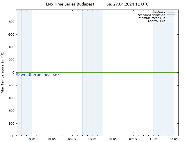 Temperature High (2m) GEFS TS Sa 27.04.2024 17 UTC