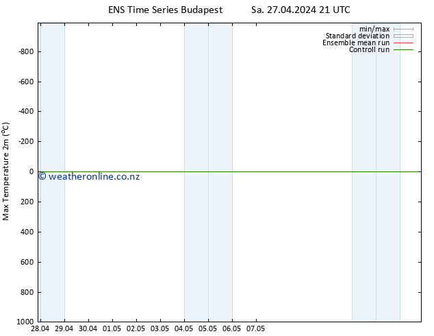 Temperature High (2m) GEFS TS Mo 29.04.2024 03 UTC