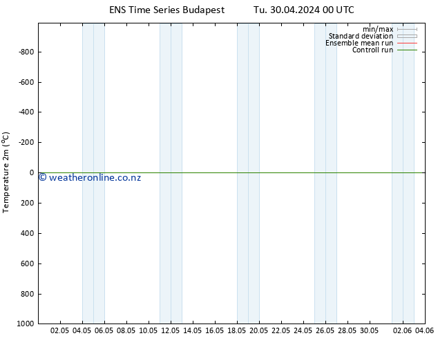 Temperature (2m) GEFS TS Tu 30.04.2024 00 UTC