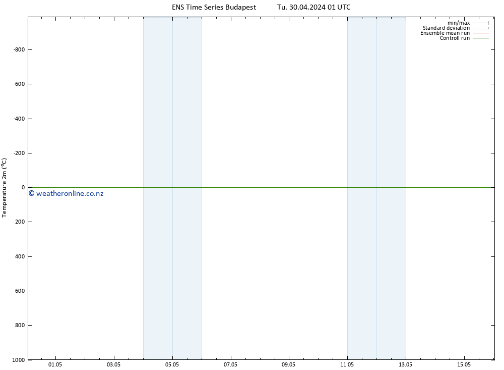 Temperature (2m) GEFS TS Tu 30.04.2024 07 UTC