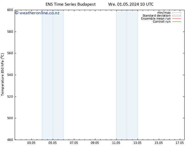 Height 500 hPa GEFS TS Mo 13.05.2024 22 UTC