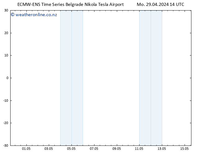 Height 500 hPa ALL TS Mo 29.04.2024 20 UTC