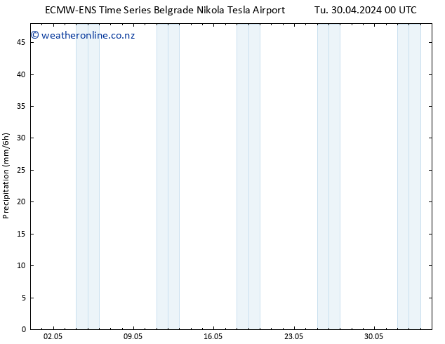 Precipitation ALL TS Th 02.05.2024 06 UTC