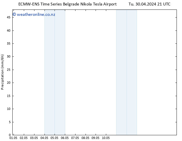 Precipitation ALL TS We 01.05.2024 21 UTC