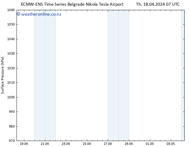 Surface pressure ALL TS Th 18.04.2024 13 UTC