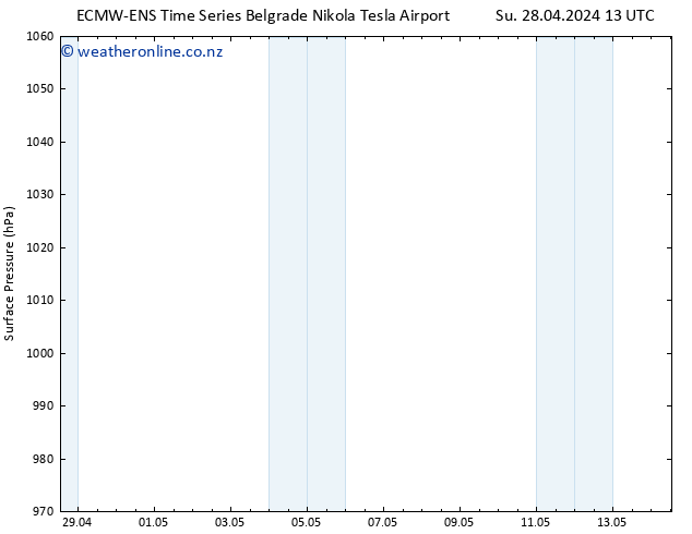 Surface pressure ALL TS Tu 30.04.2024 13 UTC