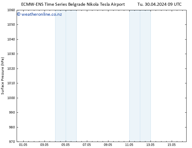 Surface pressure ALL TS We 01.05.2024 09 UTC