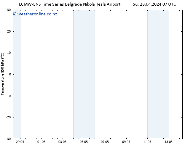 Temp. 850 hPa ALL TS Su 28.04.2024 07 UTC