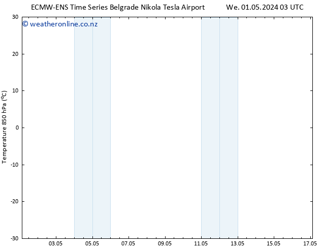 Temp. 850 hPa ALL TS Th 02.05.2024 03 UTC