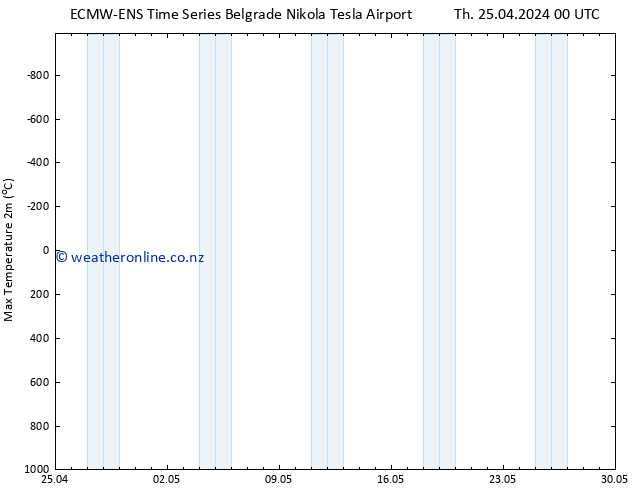 Temperature High (2m) ALL TS Sa 11.05.2024 00 UTC