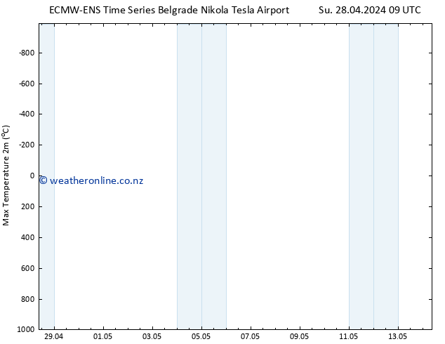 Temperature High (2m) ALL TS Mo 29.04.2024 09 UTC