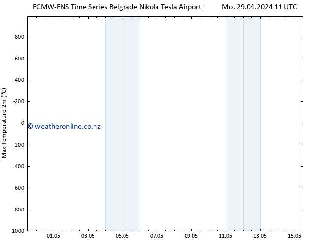 Temperature High (2m) ALL TS Mo 29.04.2024 17 UTC