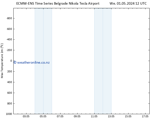 Temperature High (2m) ALL TS Th 02.05.2024 12 UTC