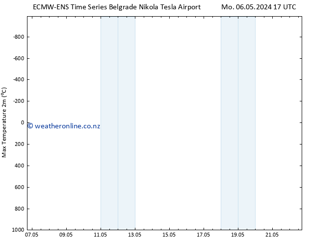 Temperature High (2m) ALL TS Mo 06.05.2024 17 UTC