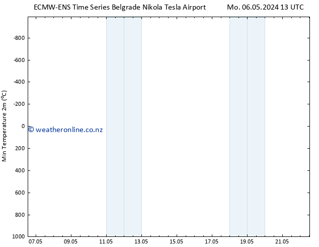 Temperature Low (2m) ALL TS Mo 06.05.2024 13 UTC