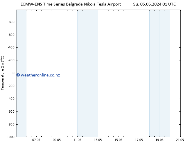 Temperature (2m) ALL TS Tu 21.05.2024 01 UTC