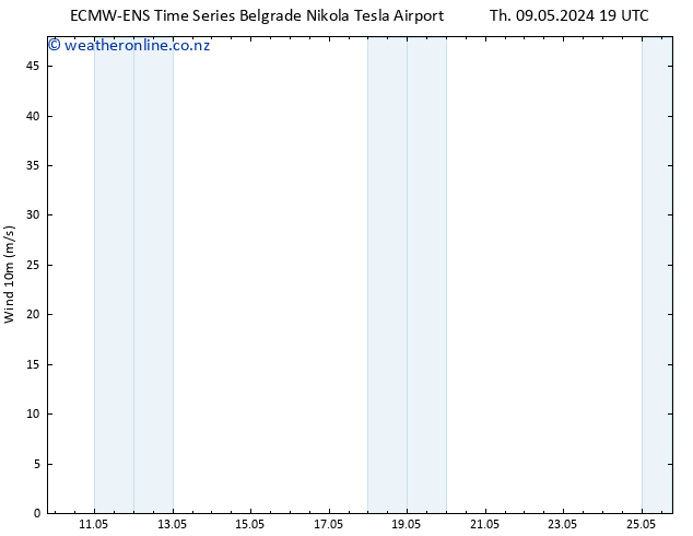 Surface wind ALL TS Sa 11.05.2024 19 UTC