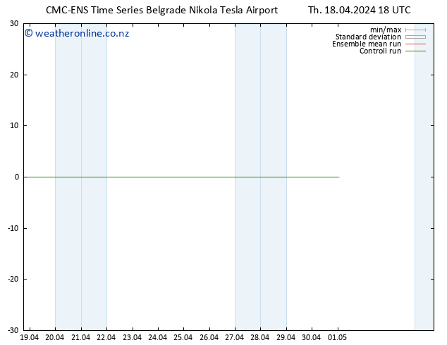 Height 500 hPa CMC TS Th 18.04.2024 18 UTC
