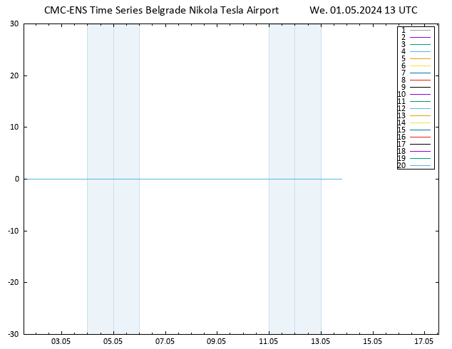 Height 500 hPa CMC TS We 01.05.2024 13 UTC