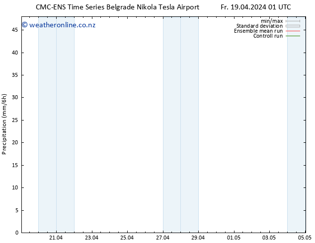 Precipitation CMC TS Fr 19.04.2024 07 UTC