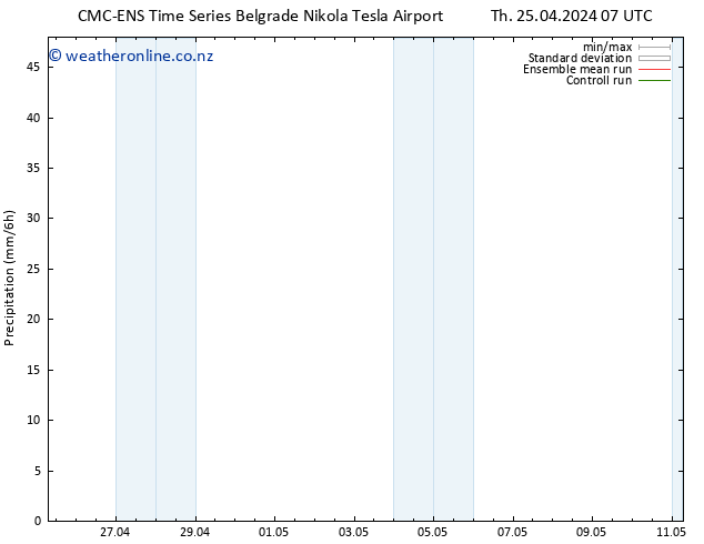 Precipitation CMC TS Tu 07.05.2024 13 UTC