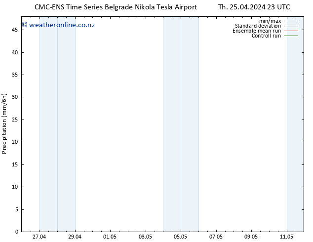 Precipitation CMC TS Fr 26.04.2024 11 UTC