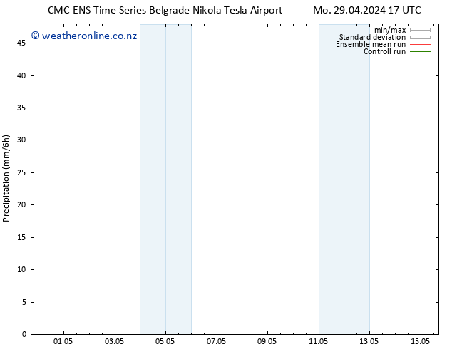 Precipitation CMC TS Su 05.05.2024 05 UTC