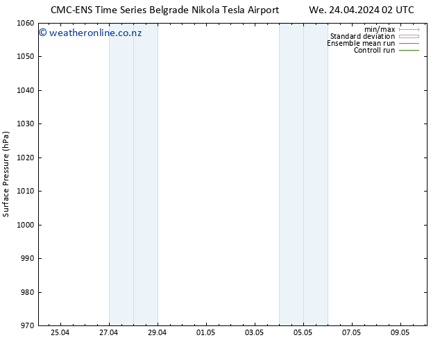 Surface pressure CMC TS We 24.04.2024 08 UTC