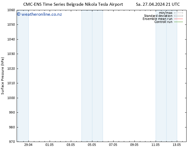 Surface pressure CMC TS Mo 29.04.2024 21 UTC