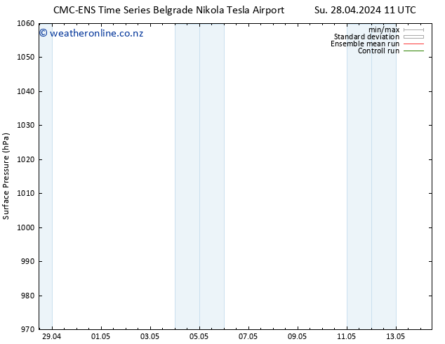 Surface pressure CMC TS Mo 29.04.2024 17 UTC