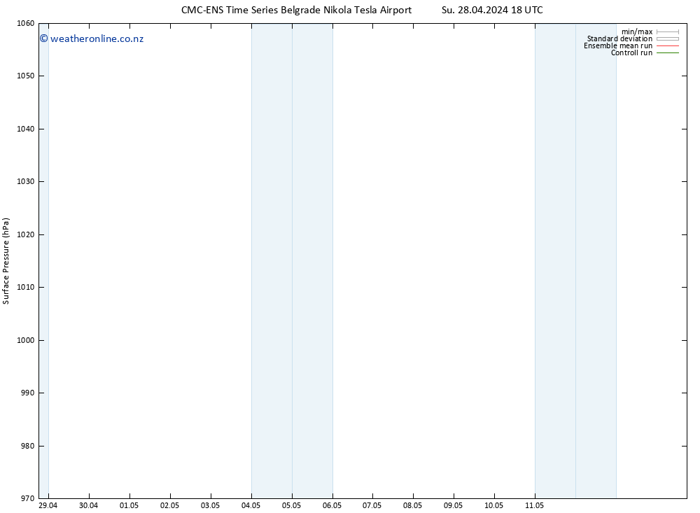 Surface pressure CMC TS Tu 30.04.2024 18 UTC