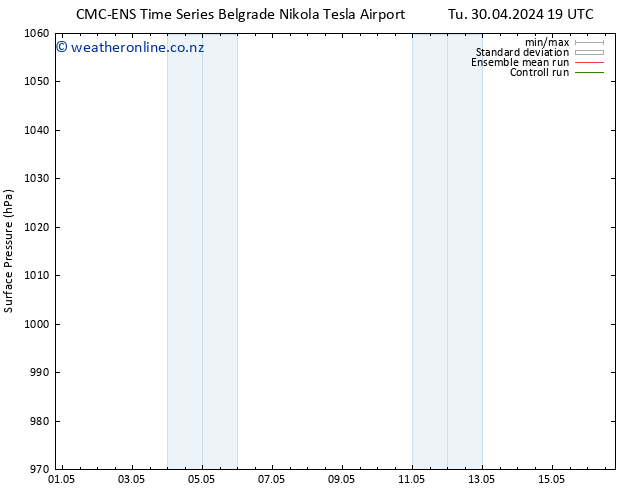 Surface pressure CMC TS We 01.05.2024 01 UTC