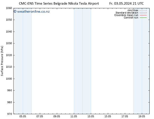 Surface pressure CMC TS Sa 04.05.2024 03 UTC