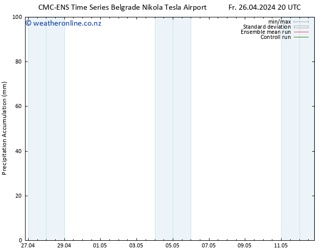 Precipitation accum. CMC TS Sa 27.04.2024 02 UTC