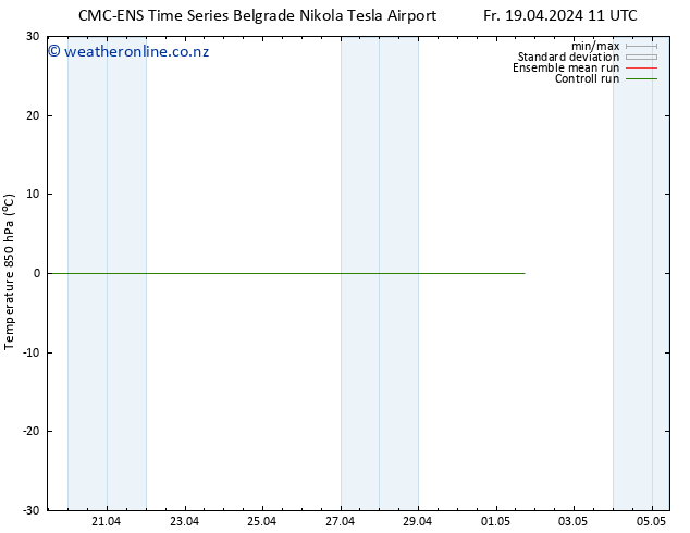 Temp. 850 hPa CMC TS Fr 19.04.2024 17 UTC