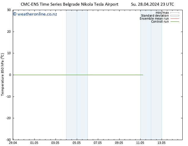 Temp. 850 hPa CMC TS Tu 07.05.2024 11 UTC