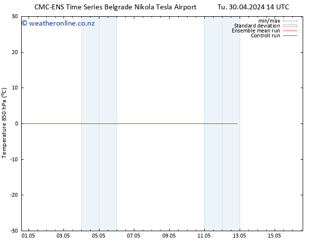 Temp. 850 hPa CMC TS We 01.05.2024 20 UTC