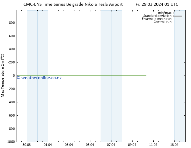 Temperature High (2m) CMC TS Fr 29.03.2024 01 UTC