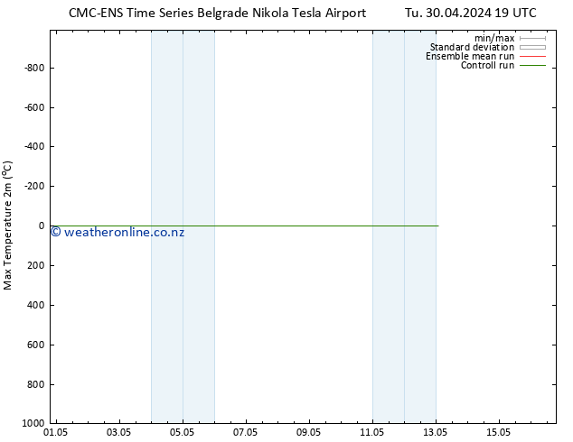 Temperature High (2m) CMC TS Th 02.05.2024 01 UTC