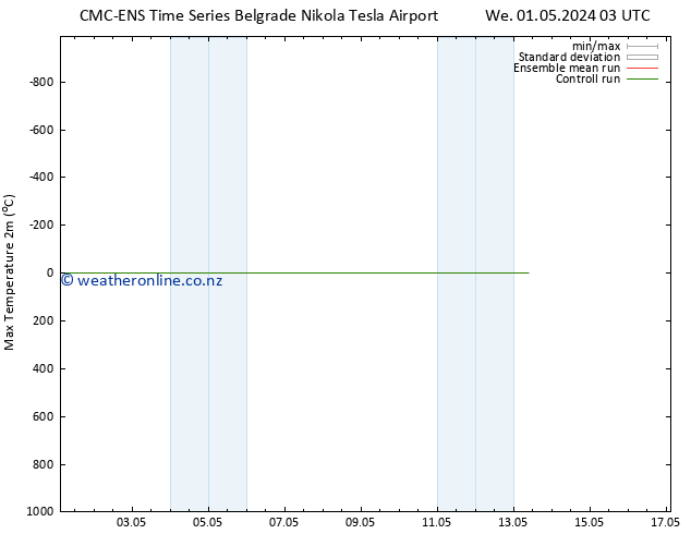 Temperature High (2m) CMC TS Mo 13.05.2024 09 UTC