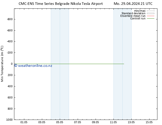 Temperature Low (2m) CMC TS Th 09.05.2024 21 UTC