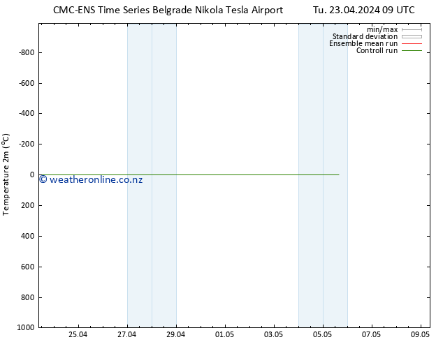 Temperature (2m) CMC TS Tu 23.04.2024 15 UTC