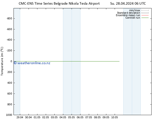 Temperature (2m) CMC TS Th 02.05.2024 18 UTC