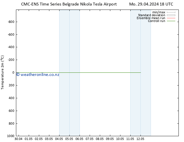 Temperature (2m) CMC TS Tu 30.04.2024 06 UTC