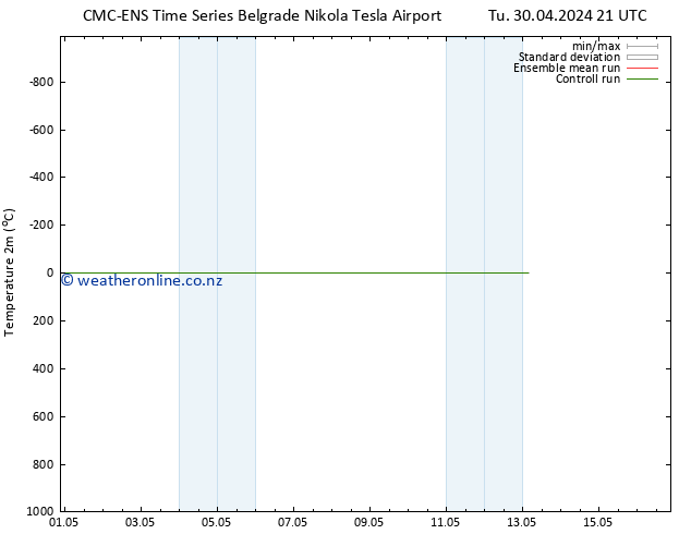 Temperature (2m) CMC TS We 01.05.2024 21 UTC