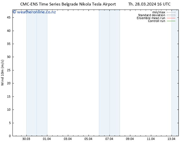 Surface wind CMC TS Th 28.03.2024 22 UTC