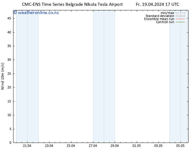 Surface wind CMC TS Fr 19.04.2024 23 UTC