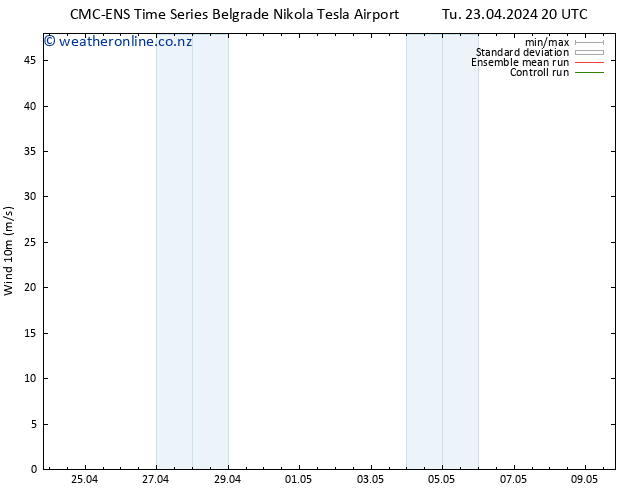 Surface wind CMC TS We 24.04.2024 02 UTC