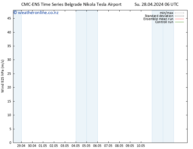 Wind 925 hPa CMC TS Mo 29.04.2024 06 UTC