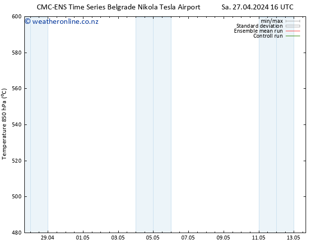 Height 500 hPa CMC TS Su 28.04.2024 16 UTC